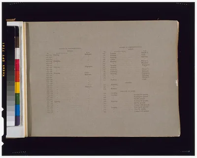 [Page of text with "Index of illustrations"  from "The attitudes of…, Palo Alto, California, 1881